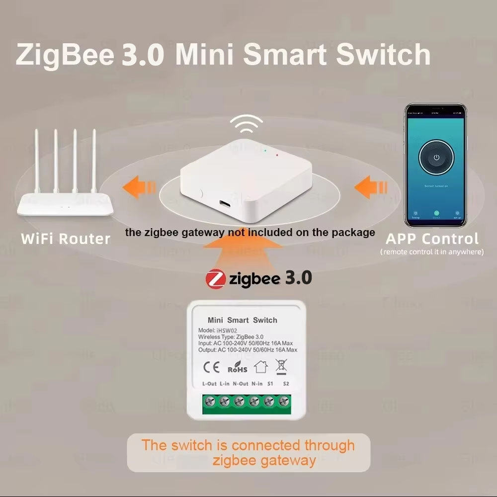 Voor Tuya Mini Smart WiFi Scha - Diy Automation recensie en prijs