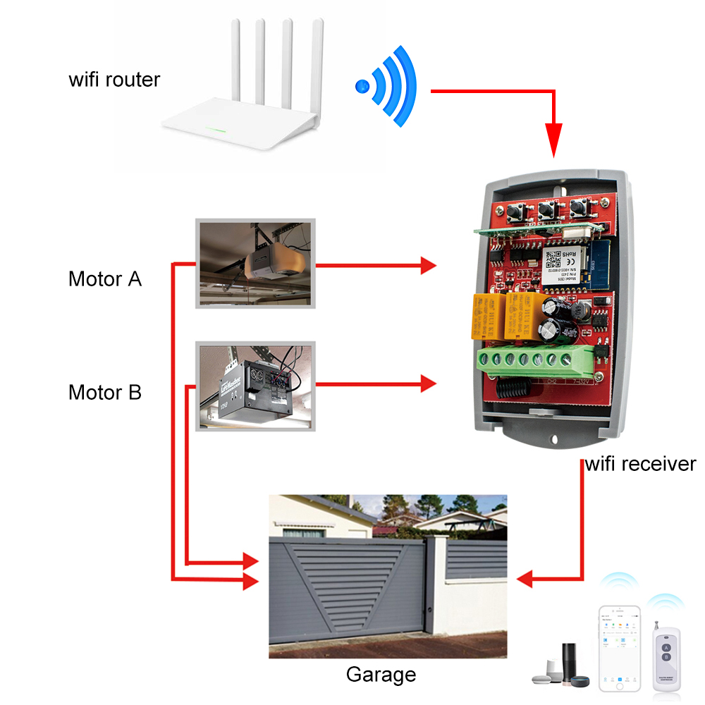Tuya Automatische Poort Contro - 433Mhz Receiver Module recensie en prijs