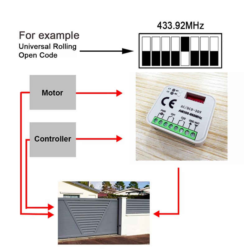1-20 stks Nieuwe Universele RX - 433Mhz Receiver Module recensie en prijs